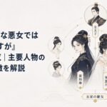 黄玲琳と朱慧月を中心に皇太子や五家の雛女が並ぶ中華後宮ファンタジーの人物相関イメージ