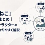 ヤニねこを中心に佐藤家とアパート組と高校組と大学組と創作組が広がる人物相関図